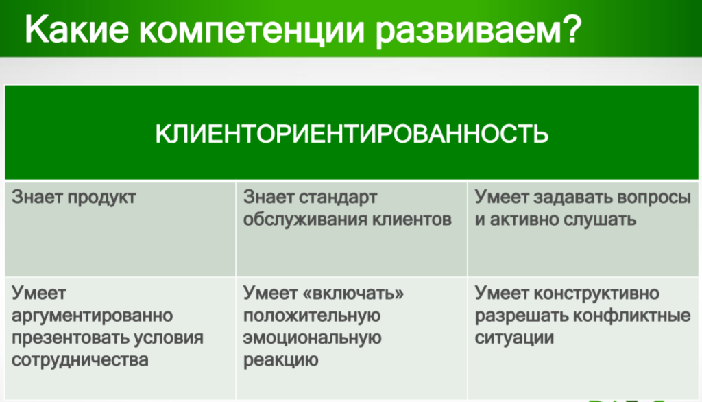 тренинг по работе с клиентами
